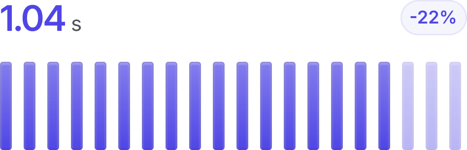 Compile performance